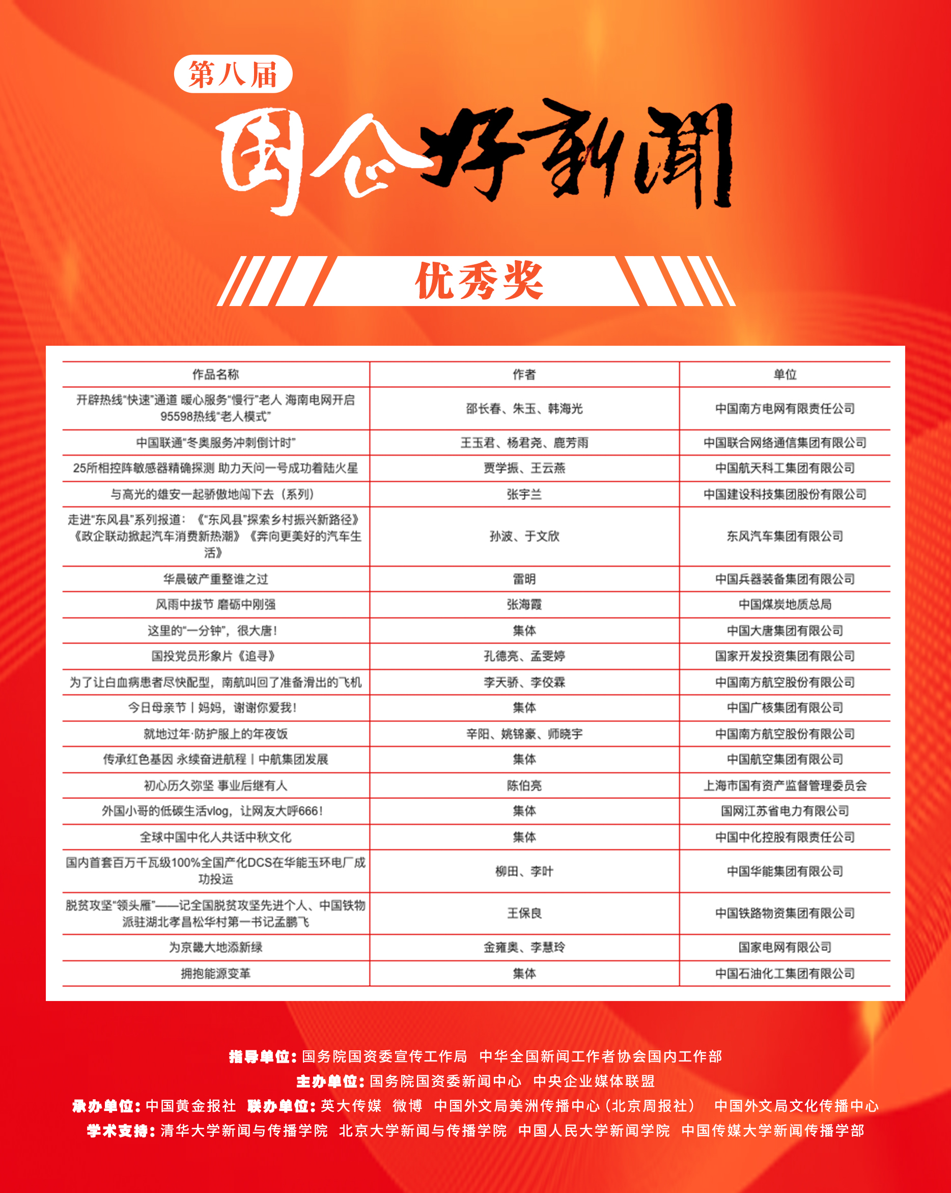 郝鵬、國(guó)資、央企、國(guó)資委、書(shū)記、主任、國(guó)企、企業(yè)改革